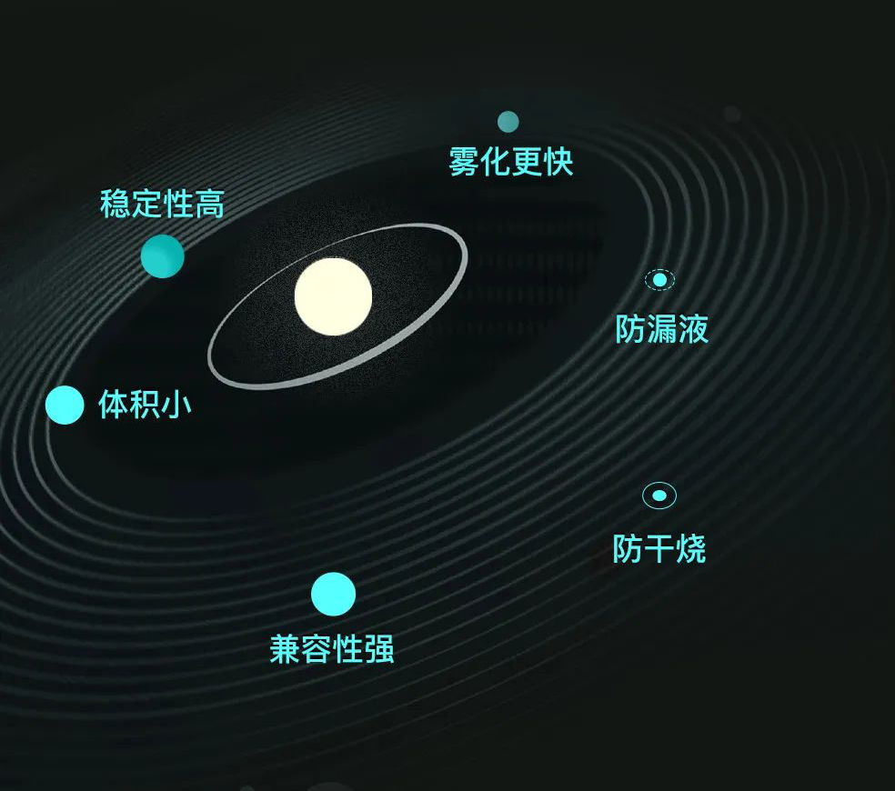 魔刻科技MIIMU陶瓷霧化芯的優(yōu)勢(shì)
